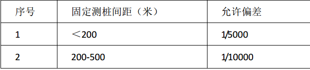 某地区气化厂管网管架项目的施工组织设计