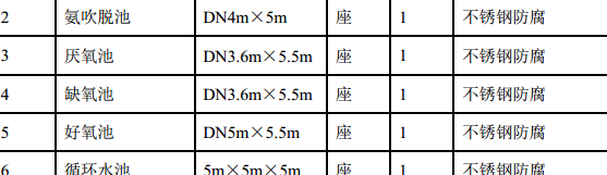 关于敦化市某垃圾场垃圾渗滤液处理方案