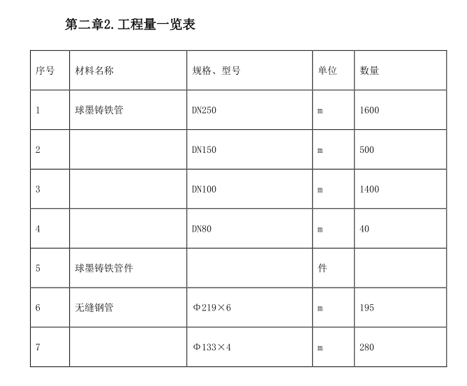 某城镇医院管网管道安装施工组织设计