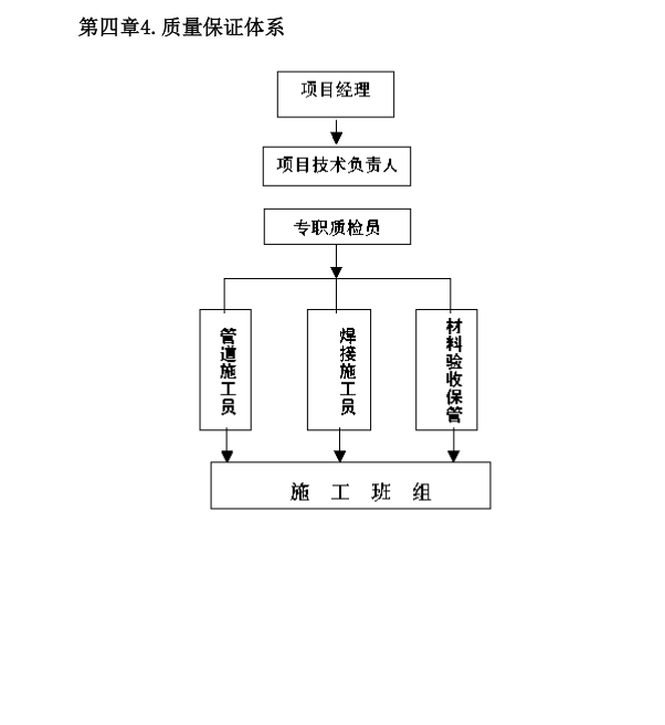 某城镇医院管网管道安装施工组织设计