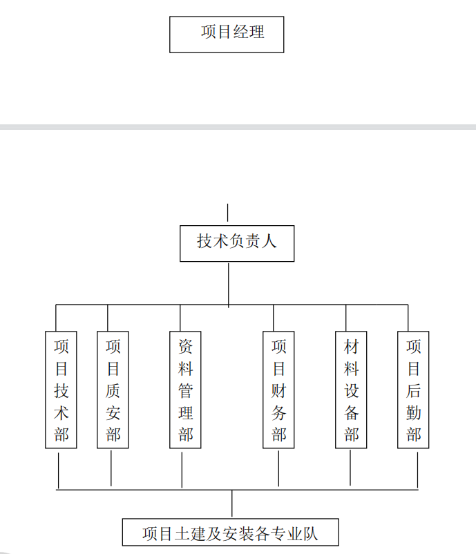 某地區(qū)制線廠第二期項目施工組織設(shè)計