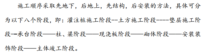 某地區(qū)第二中學(xué)基站磚混結(jié)構(gòu)施工組織設(shè)計(jì)