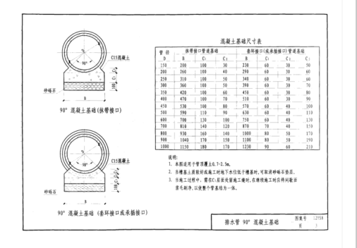 12YS8 排水工程图集