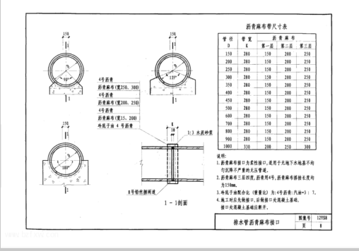 12YS8 排水工程图集
