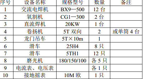 新疆L村炼油管道项目施工组织设计