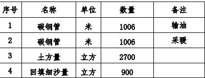 某地區(qū)油庫與煉油廠項目輸油,、采暖施工方案