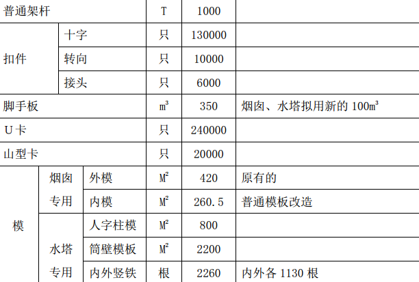 某热电公司机组项目土建专业的施工组织设计