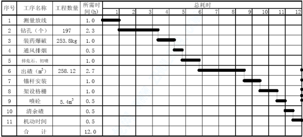 湖北某高速公路土建項(xiàng)目施工組織設(shè)計(jì)