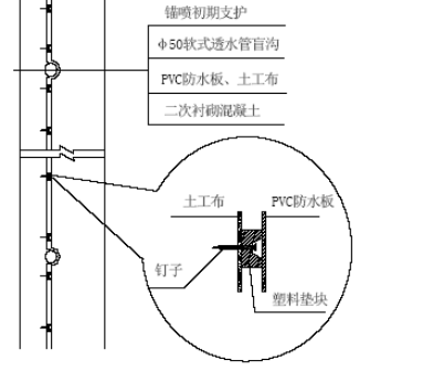 湖北地区某高速公路土建项目的施工组织设计