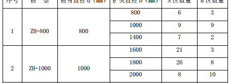 哈尔滨市某商业住宅土建工程的施工组织设计