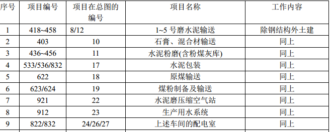 某地区土建工程钢管脚手架施工组织设计方案