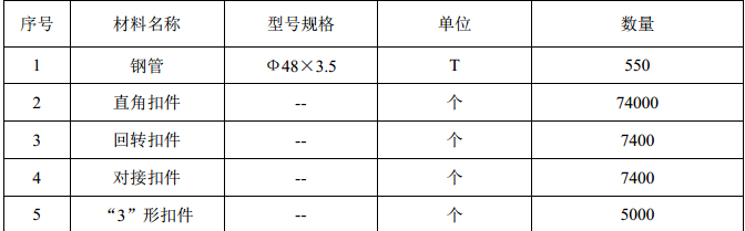 某地区土建工程钢管脚手架施工组织设计方案