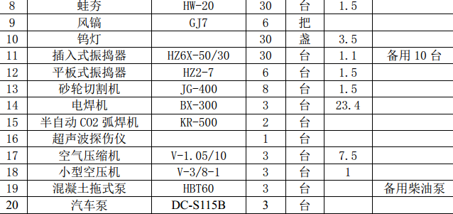 某城镇某住宅楼及地下车库工程施工组织设计