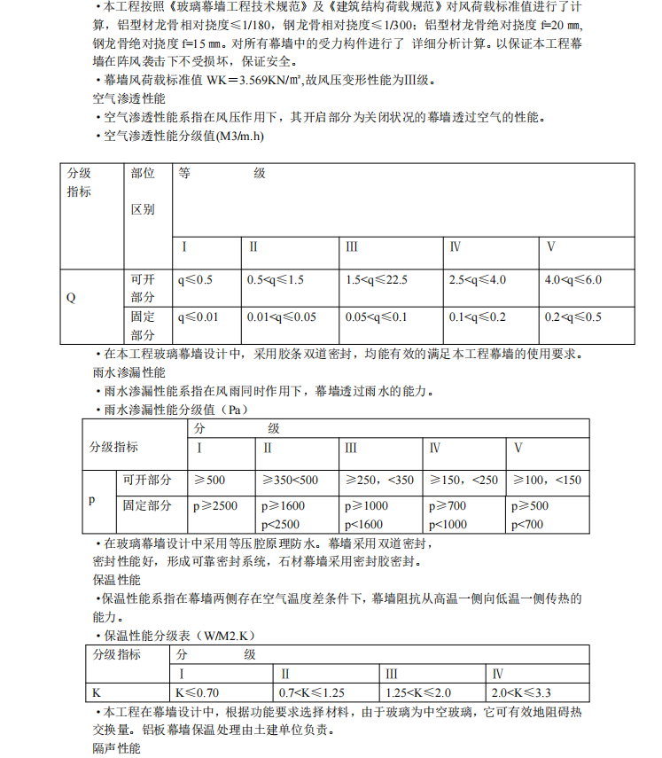 某大厦外装饰工程施工组织设计方案