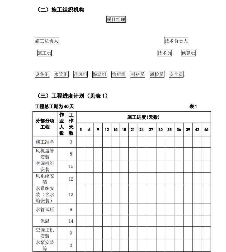 某休闲中心中央空调施工组织设计