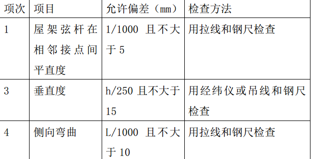 某市数码有限公司二厂厂房项目梯形屋架施工组织设计