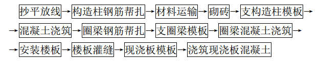 某省某纺织有限公司砖混结构住宅楼项目施工组织设计