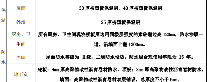 成都市武侯區(qū)住宅樓項(xiàng)目土建部分施工組織設(shè)計(jì)