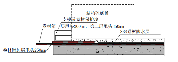 成都市武侯區(qū)住宅樓項(xiàng)目土建部分施工組織設(shè)計(jì)