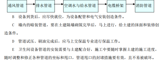 某地区的住宅楼的消防工程施工方案