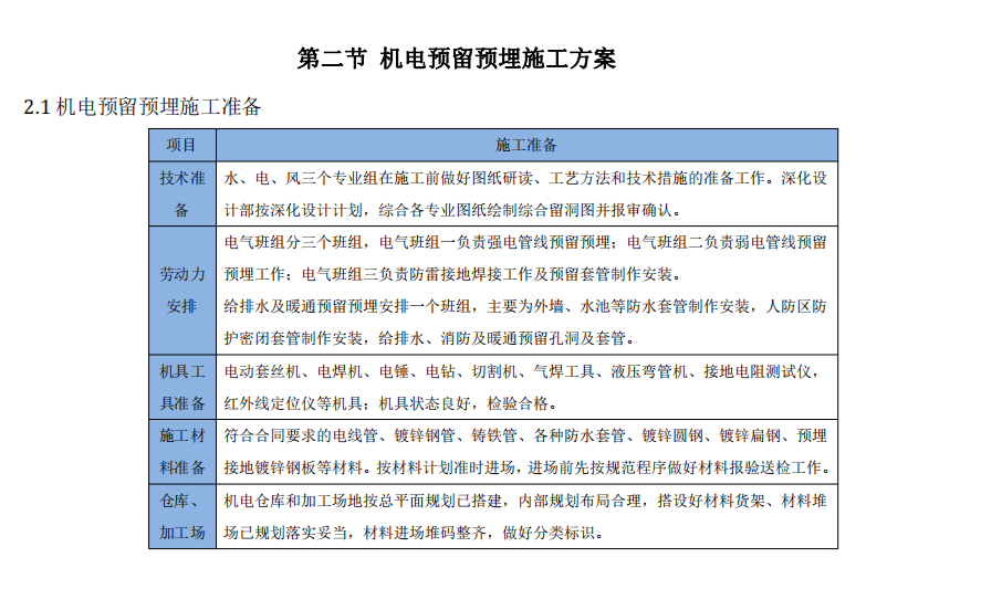 大型建筑公司机电安装工程施工方案