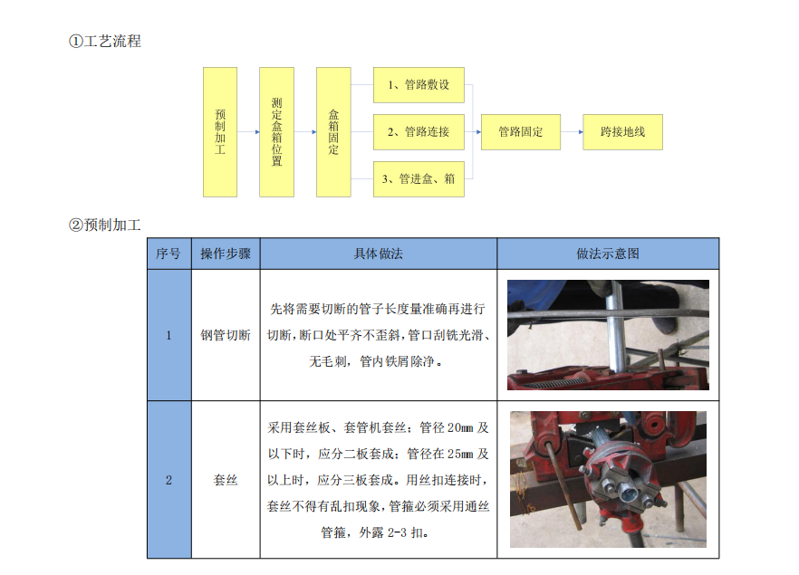 大型建筑公司机电安装工程施工方案