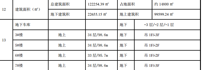 某城市高层住宅及地下车库工程节能施工组织设计