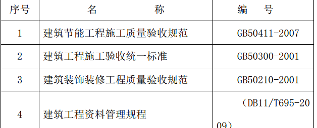 北京地區(qū)某學(xué)校教學(xué)樓綜合維修項(xiàng)目專項(xiàng)施工組織設(shè)計(jì)