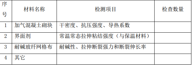 Q地区住宅工程节能施工组织设计