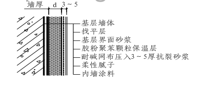 某地區(qū)住宅工程節(jié)能施工組織設(shè)計(jì)