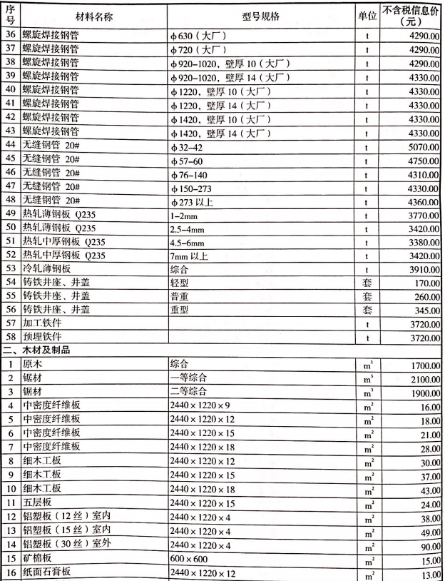 2020年德阳市第03期信息价