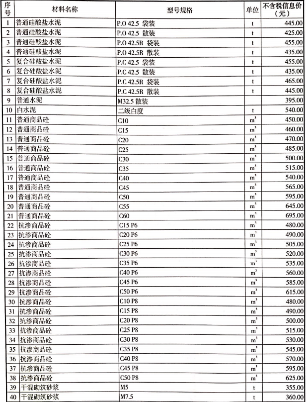 2020年德阳市第03期信息价