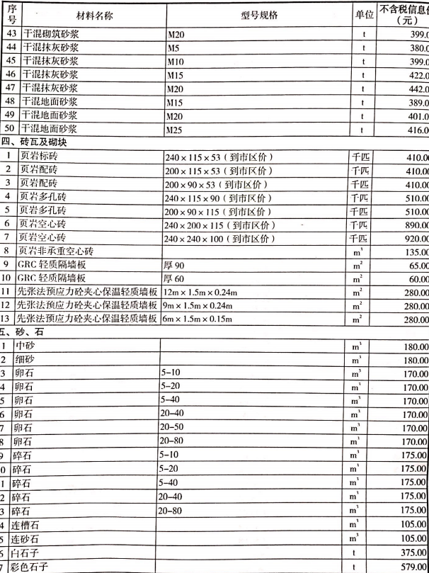 2020年德阳市第03期信息价