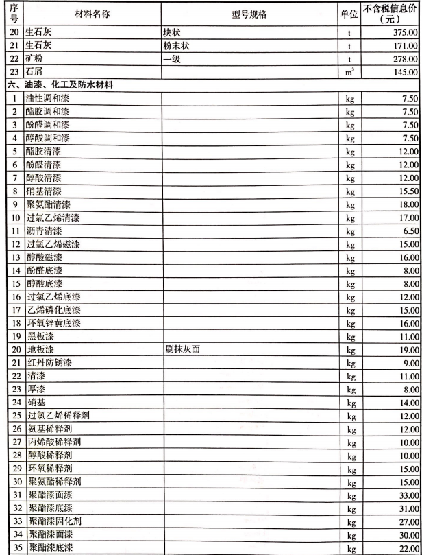 2020年德阳市第03期信息价