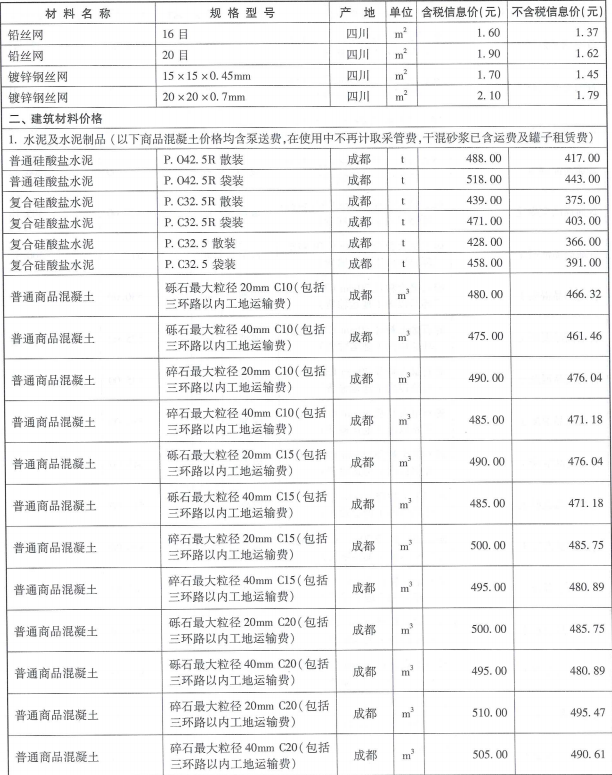 2018年成都市信息价第08期