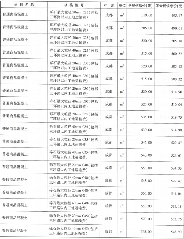 2018年成都市信息价第08期