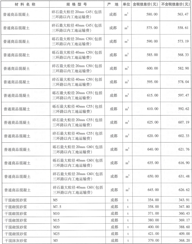 2018年成都市信息价第08期