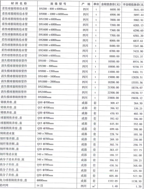 2018年成都市信息价第02期