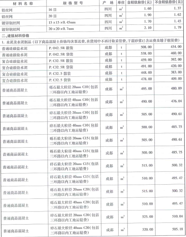 2018年成都市信息价第02期