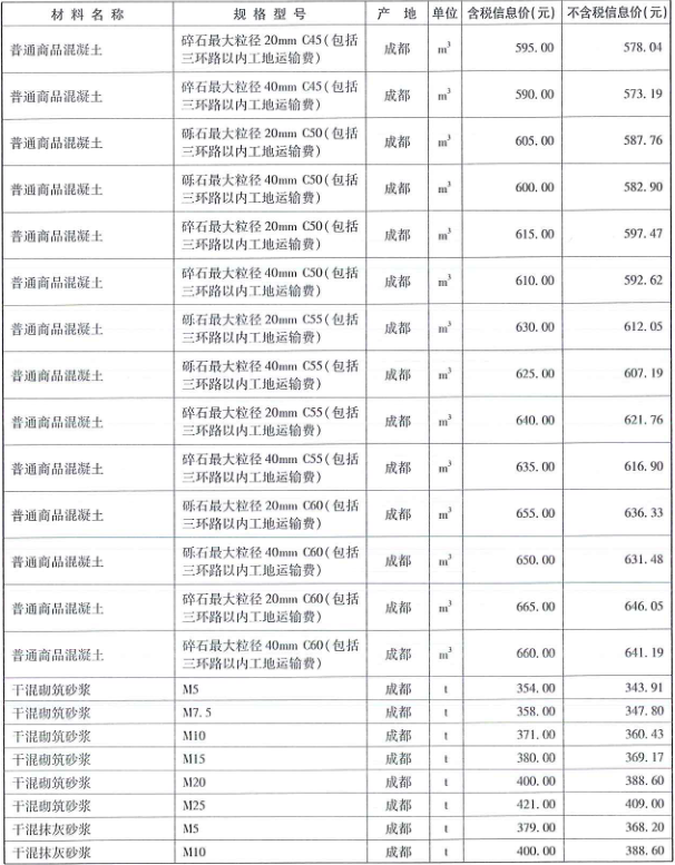 2018年成都市信息价第02期