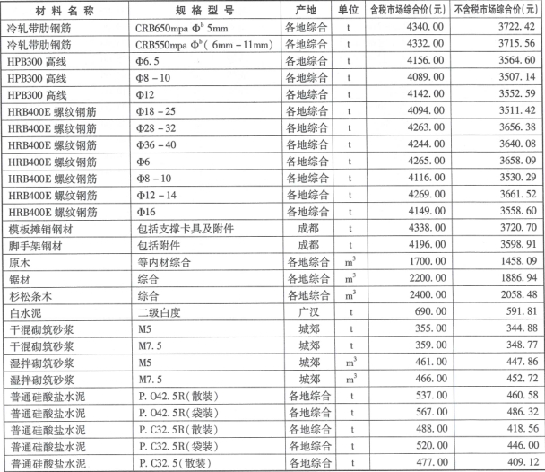 2018年成都市信息价第05期