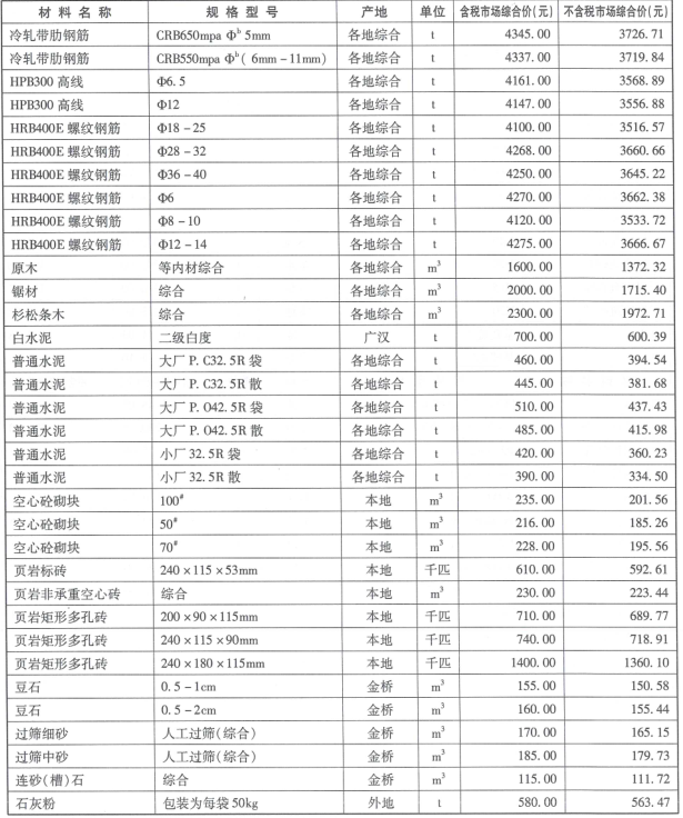 2018年成都市信息价第05期