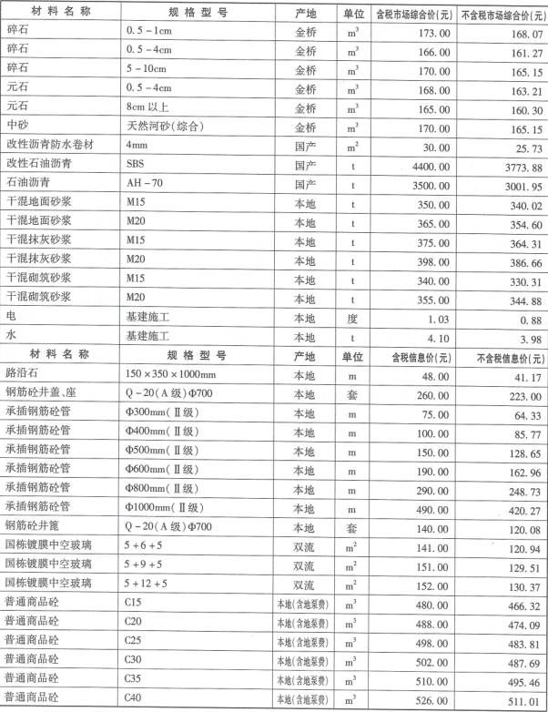 2018年成都市信息价第05期