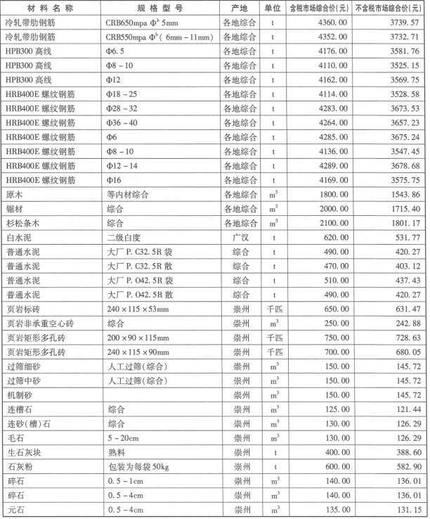 2018年成都市信息价第05期