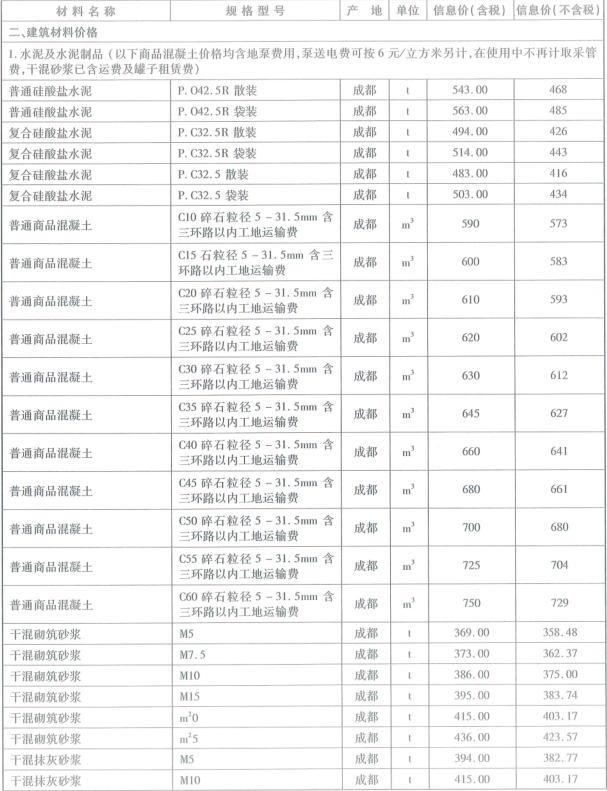 2019年成都市信息价第01期