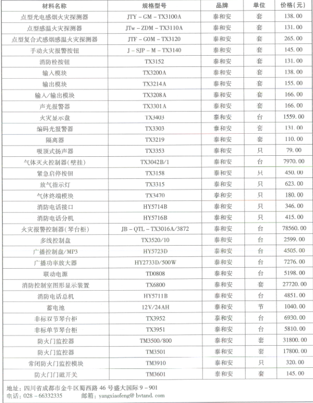 2019年成都市信息价第02期