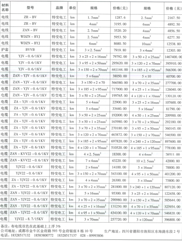 2019年成都市信息价第02期