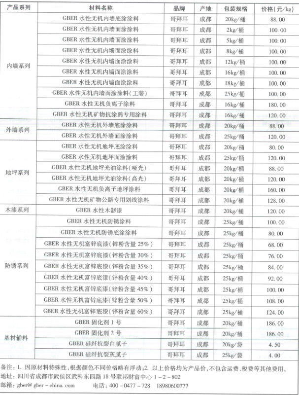 2019年成都市信息价第02期