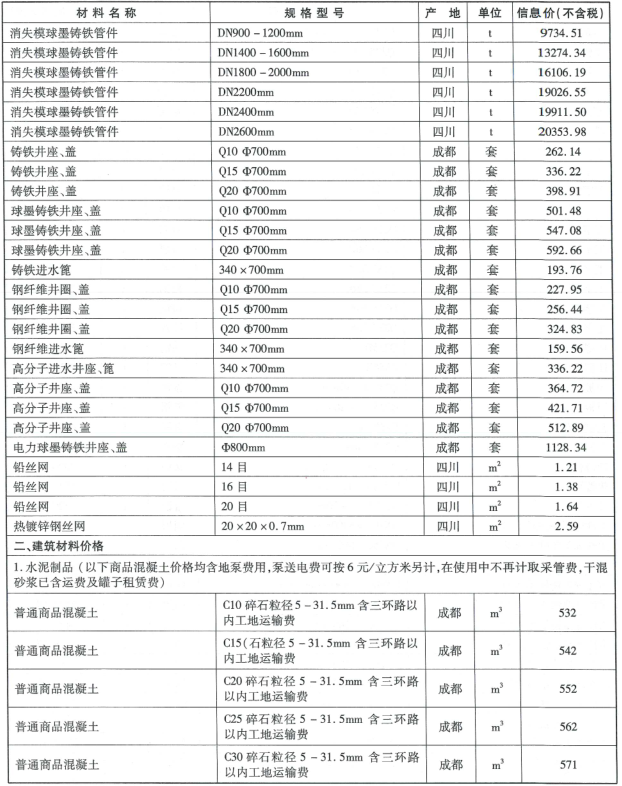 2019年成都市信息价第05期