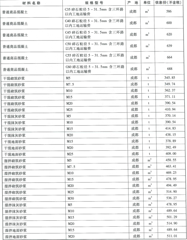 2019年成都市信息价第05期